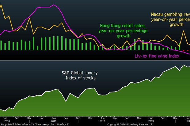 Chinese Slowdown Threatens Global Luxury Boom: Chart of the Day